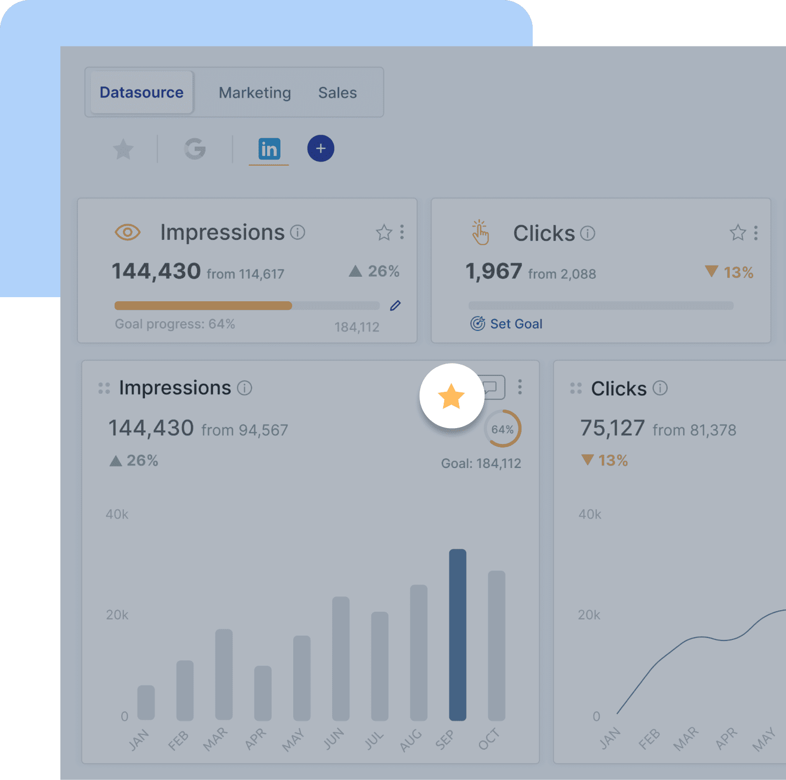 Custom dashboard builder Dataflo Features